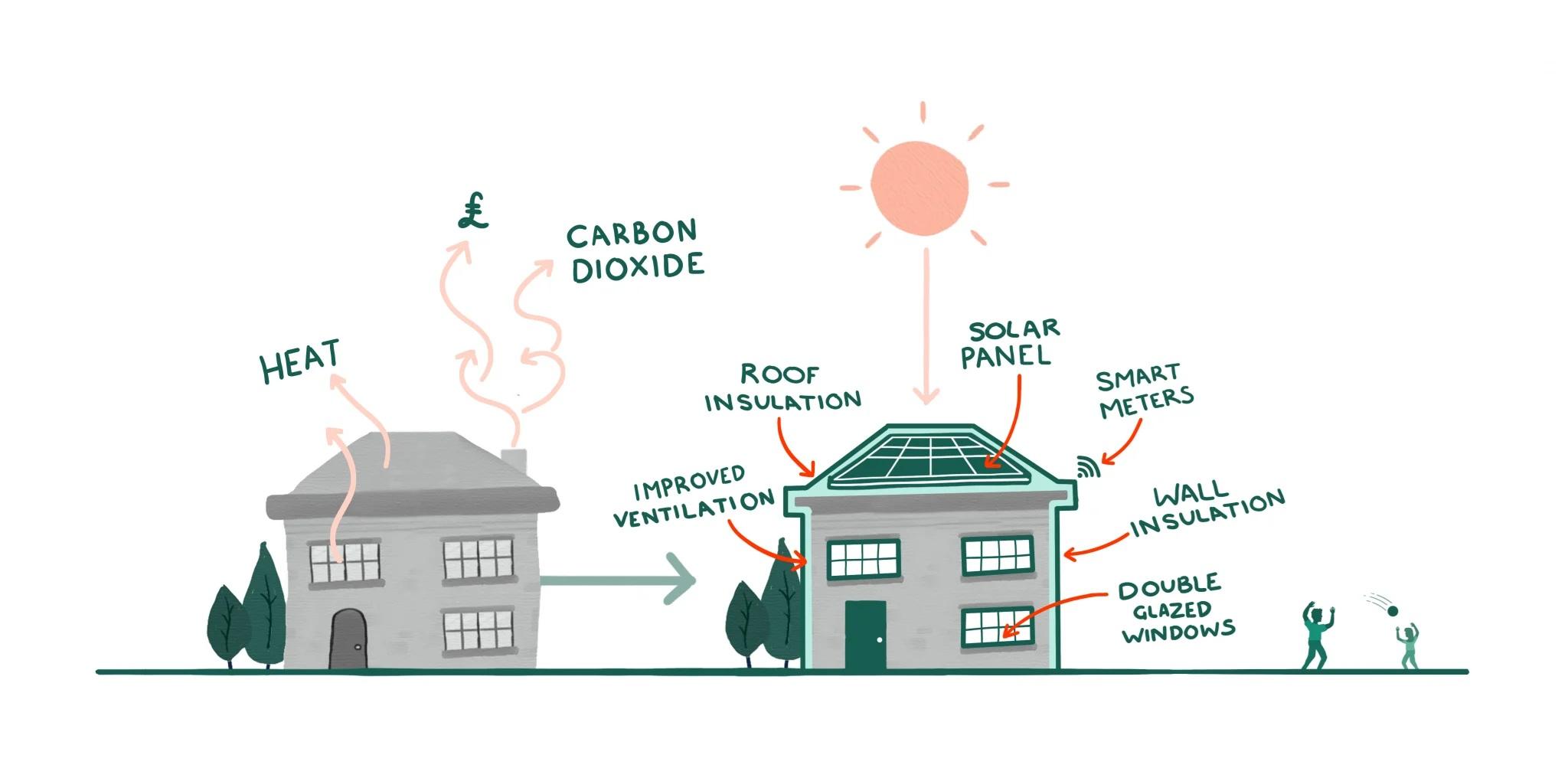 diagram of retrofit examples and benefits